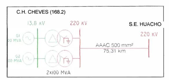 Fig. 1.1:  Diagrama unifilar 