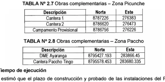 TABLA N º  2. 7 Obras complementarias - Zona Picunche 