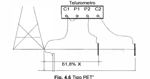 Fig. 4.6 Tipo PET" 