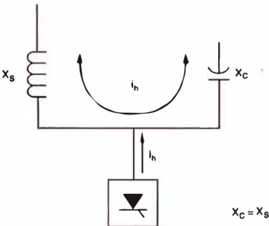 Figura N º  2.5 Banco Condición de resonancia en paralelo  2.7.6.  Efecto de armónicos en transformadores 