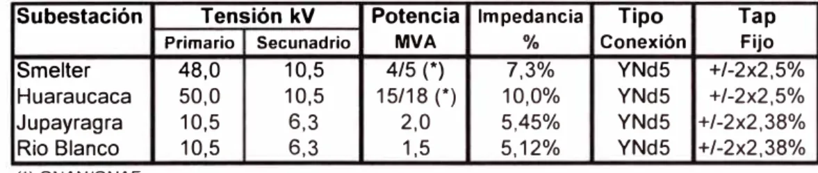 Tabla N º  3.3 Demanda de El Brocal 