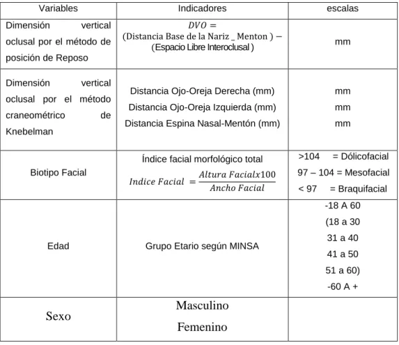 Cuadro 2. INDICADORES E INDICES 