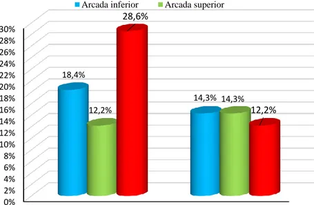 Gráfico N° 06: Relación del Dimorfismo Sexual con Agenesia de  Terceros Molares en Pacientes de 12 a 18 años que acuden al 