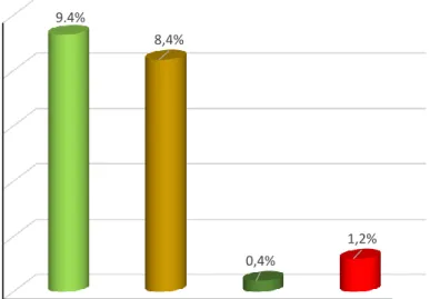 Gráfico N° 09: Número de diente Tercer Molar ausente en  Pacientes de 12 a 18 años que acuden al Centro 