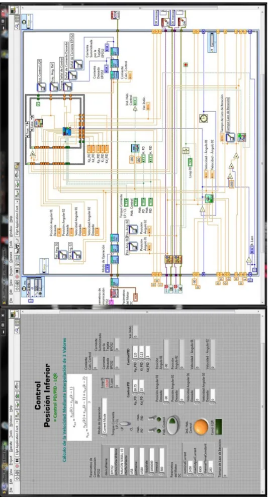 Figura 4.15 Programa de control para la Posición Inferior de operación, desarrollado en LabVIEW