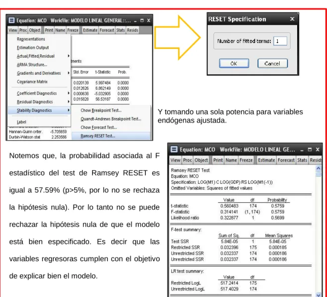 Gráfico N° 2.6 Prueba de Reset Ramsey 