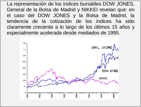 Gráfico N° 2.9 Serie de datos con componente tendencial 