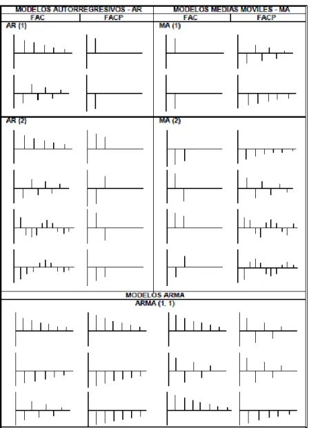 Tabla N° 2.3  2.3.7  MODELOS ARIMA 