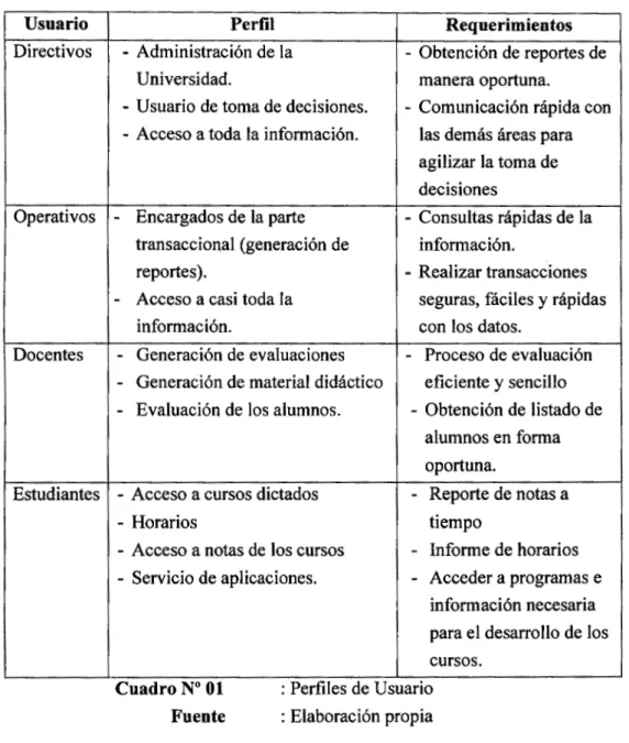 Cuadro Nº 01  Fuente 