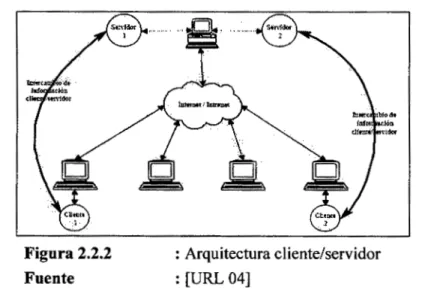 Figura 2.2.2  Fuente 