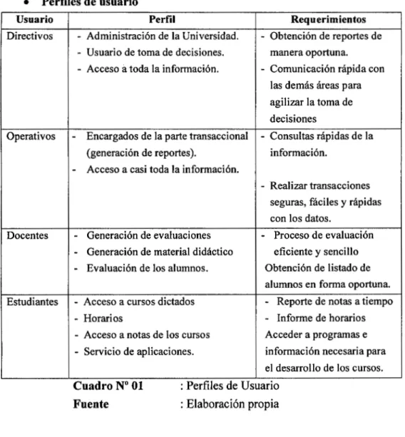 Cuadro Nº 01  Fuente 