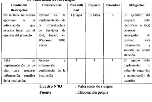 Cuadro Nº03  Fuente 