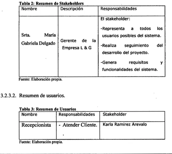 Tabla 3:  Resumen de Usuarios 