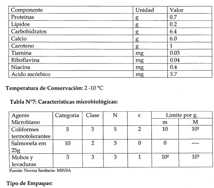 Tabla N°6: Composición Nutricional: 