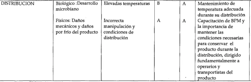 TABLA N°9.-Determinación de los PCC 