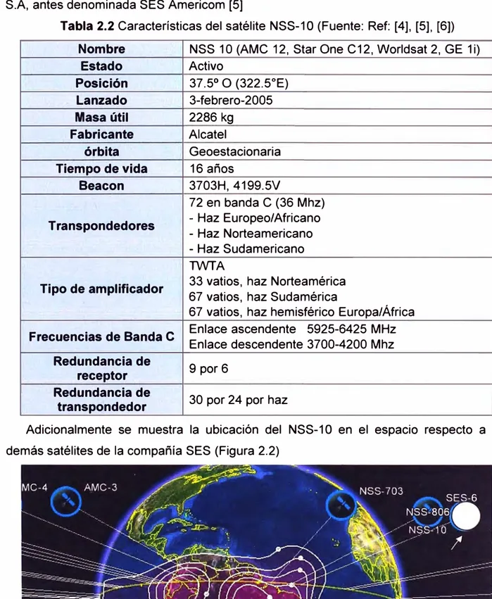 Tabla 2.2 Características del satélite NSS-1 O (Fuente: Ref: [4], [5], [61)  Nombre  NSS 10 (AMC  12, Star One C12, Worldsat 2, GE 1i) 