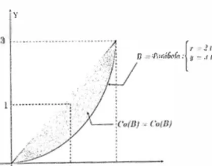 Figura 3.5:  Int,crprctación  geomaric:a del Teorema del Valor Medio &amp;calar  OBSERVACIONES 