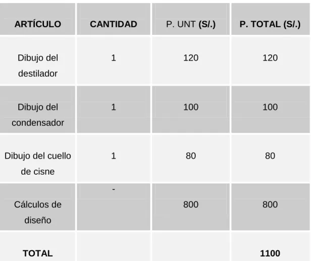 CUADRO N° 01: COSTO DE DISEÑO 