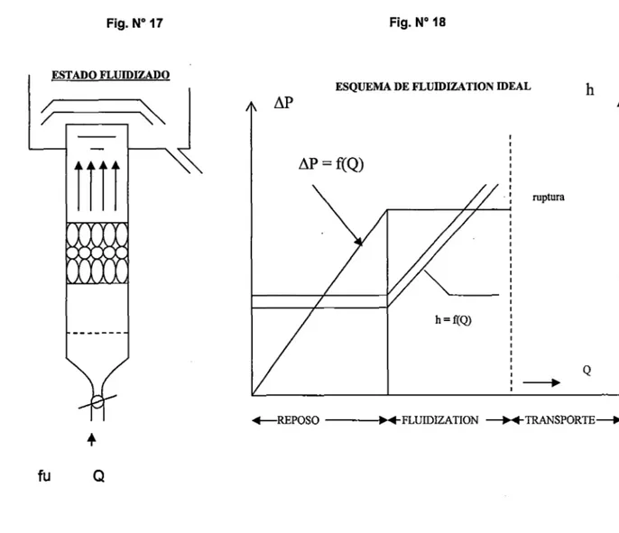 Fig. No  17  Fig. No  18 