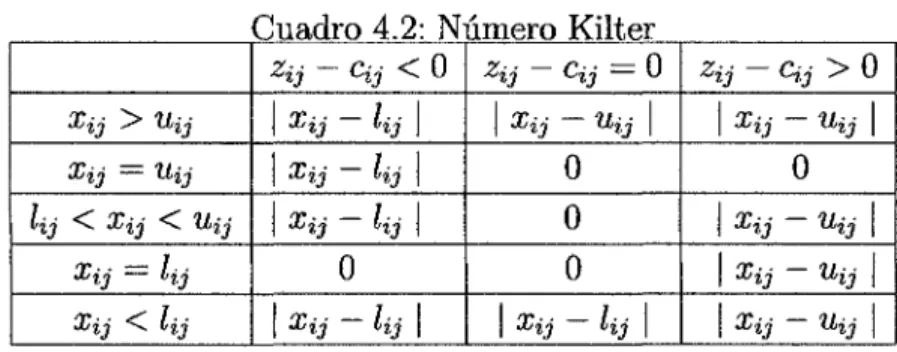 Cuadro 4 2·  Número Kilter 