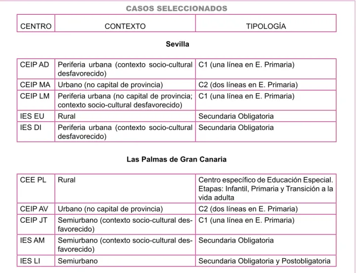 Tabla 1. Casos Seleccionados