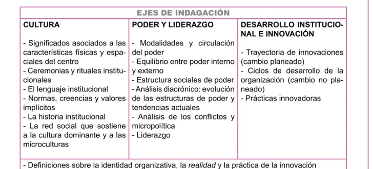 Tabla 2. Ejes de indagación