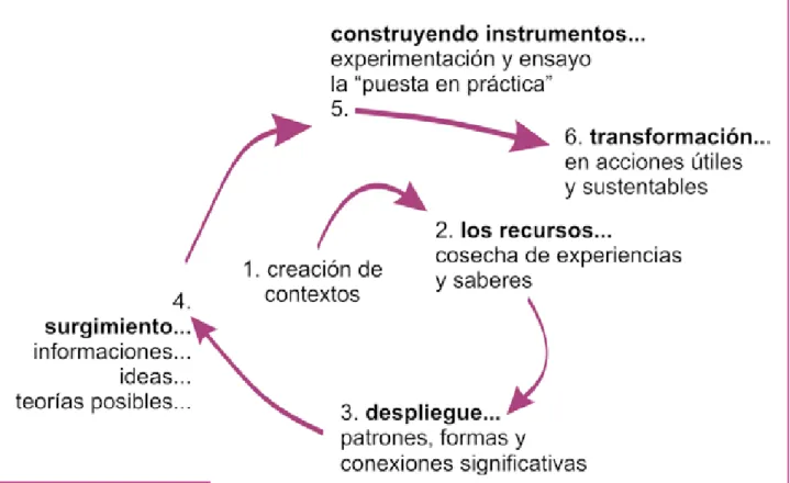 Fig. 1: Diagrama de flujo