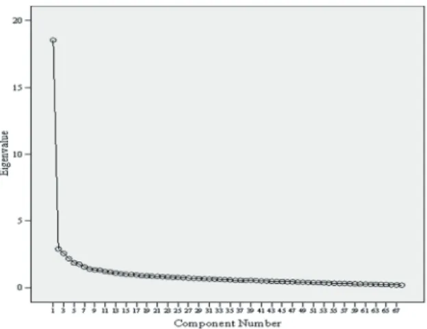 Figura 1. Gráfico de sedimentação