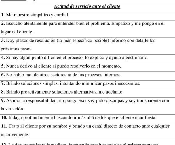 Cuadro N° 11: Diagnóstico sobre actitud de servicio al cliente 