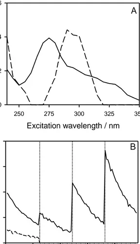 Fig. 10. MCR-ALS results for a serum sample spiked with ciprofloxacin and salicylate. 