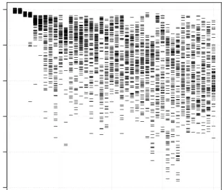 Figura 10: Dataset Artificial (100 puntos): distribuci´ on de posiciones que toma cada variable en el ranking realizado por cada uno de los m´ etodos comparados.