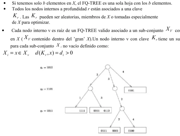 Figura 13: FQ-Tree con b= 2 y distancia de Hamming 