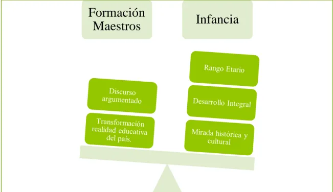 Ilustración 1. Objetos de Estudio 