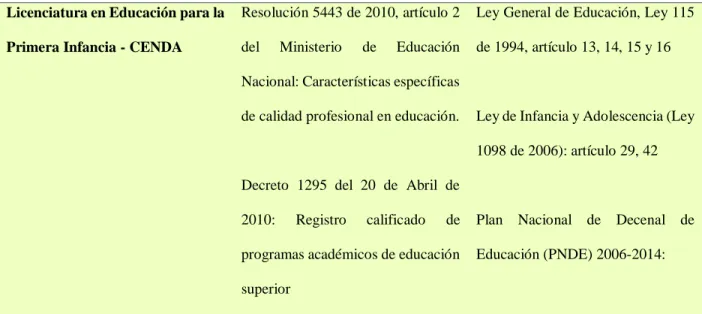 Tabla 4 Referentes Legales 