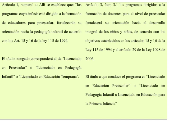 Tabla 5 Resoluciones 