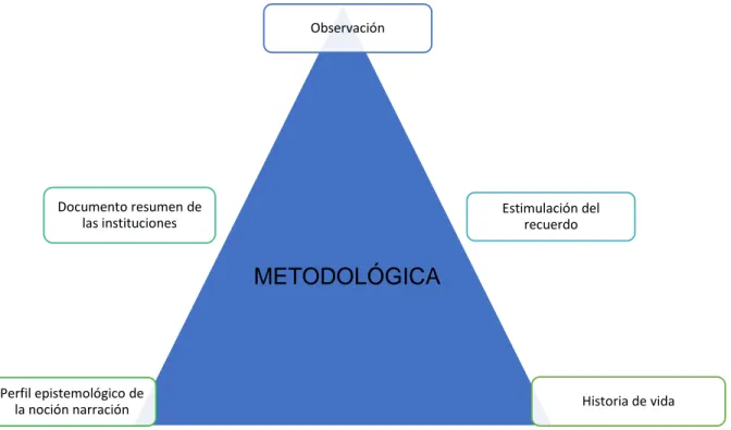Tabla 9. Diagrama de triangulación metodológica. 