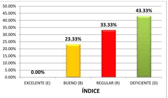 GRÁFICO DEL POSTEST DEL GRUPO CONTROL 