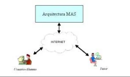 Figura 5: Arquitectura multiagente. 