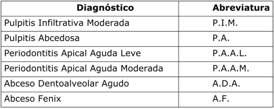 Tabla 1: Referencia de diagnósticos. 