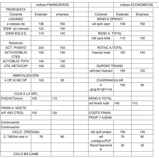 TABLA I: ANALISIS DE LA SITUACION FINANCIERA, PATRIMONIAL  ECONOMICA DE UNA  UNIDAD ECONOMICA 