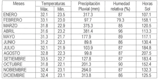 CUADRO Nº 01:  DATOS METEOROLOGICOS ENERO-DICIEMBRE 2007 