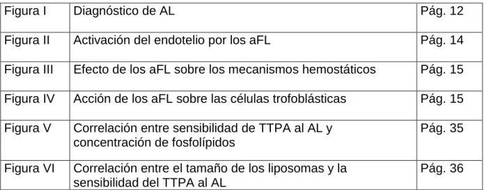 Figura I  Diagnóstico de AL  Pág. 12 