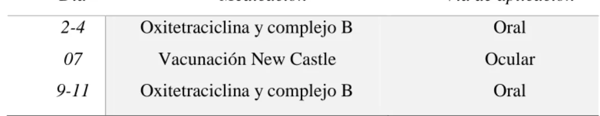Tabla 2: Programa Sanitario de la crianza 
