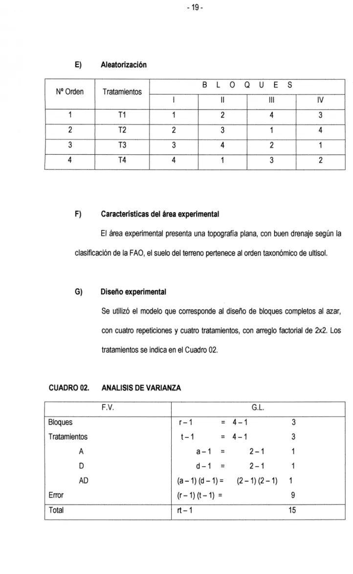 CUADRO 02.  ANALISIS DE VARIANZA 