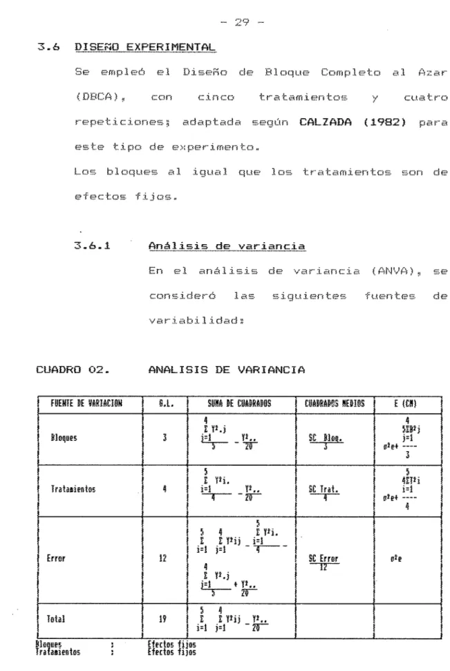 CUADRO 02.  ANALISIS DE VARIANCIA 