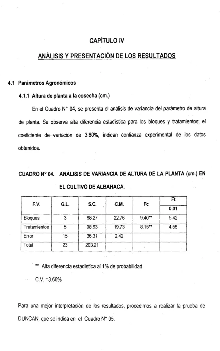 CUADRO N° 04.  ANÁUSIS  DE VARIANCIA  DE ALTURA  DE  LA  PLANTA  (cm.)  EN  EL CULTIVO DE ALBAHACA