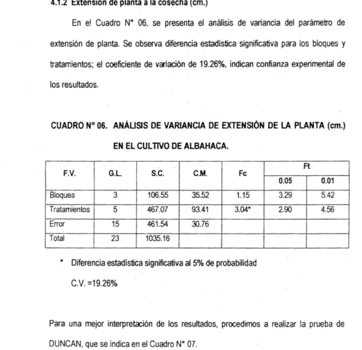 CUADRO No 06.  ANÁUSJS  DE  VARIANCIA  DE  EXTENSIÓN  DE  LA  PLANTA  (cm.)  EN  EL CULTIVO DE ALBAHACA