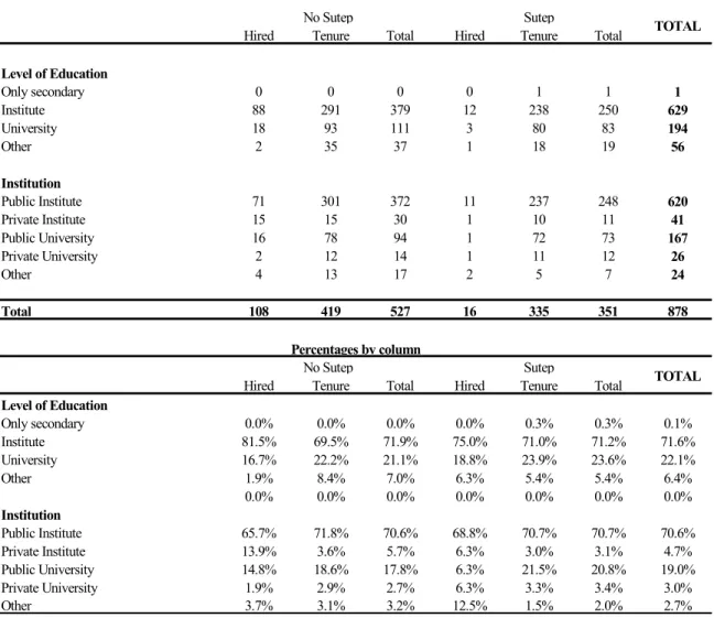 Table 6. Teachers’ Levels of Education   