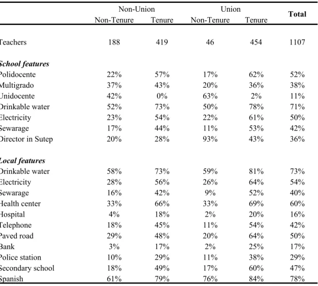 Table 7. Infrastructure and Teachers’ Union and Tenure  Status