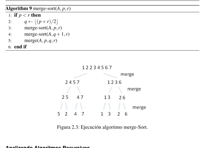Figura 2.3: Ejecución algoritmo merge-Sort.